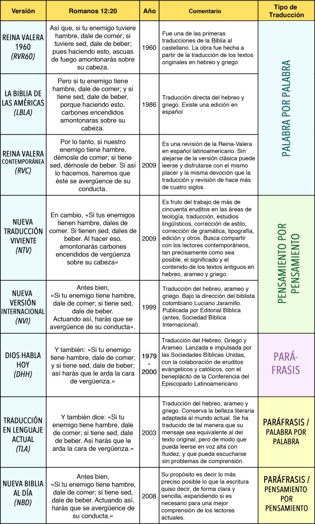 Cuadro Comparativo
