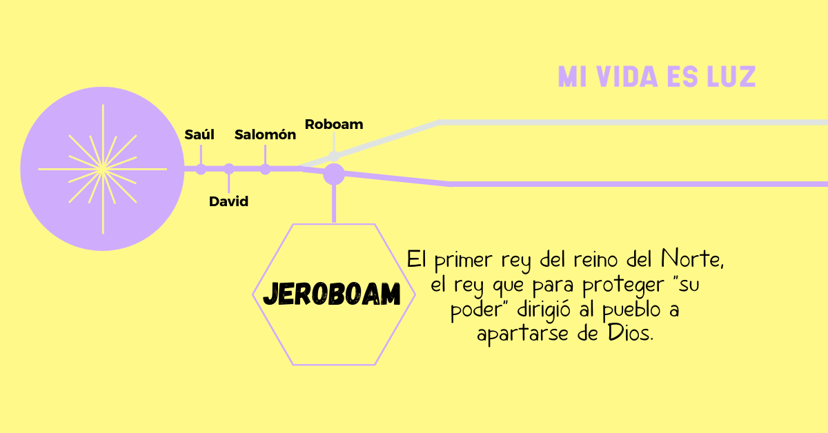 Jeroboam